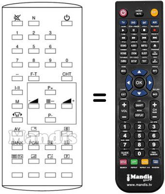Gleichwertige Fernbedienung Fenner FTV2830