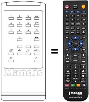 Replacement remote control Panama A3629