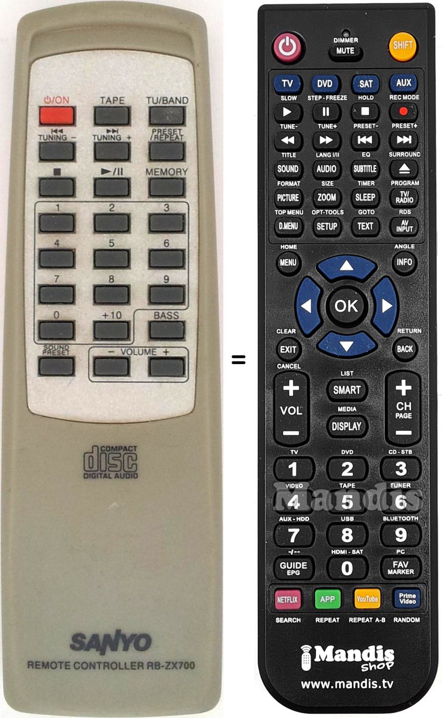 Télécommande équivalente RB-ZX700